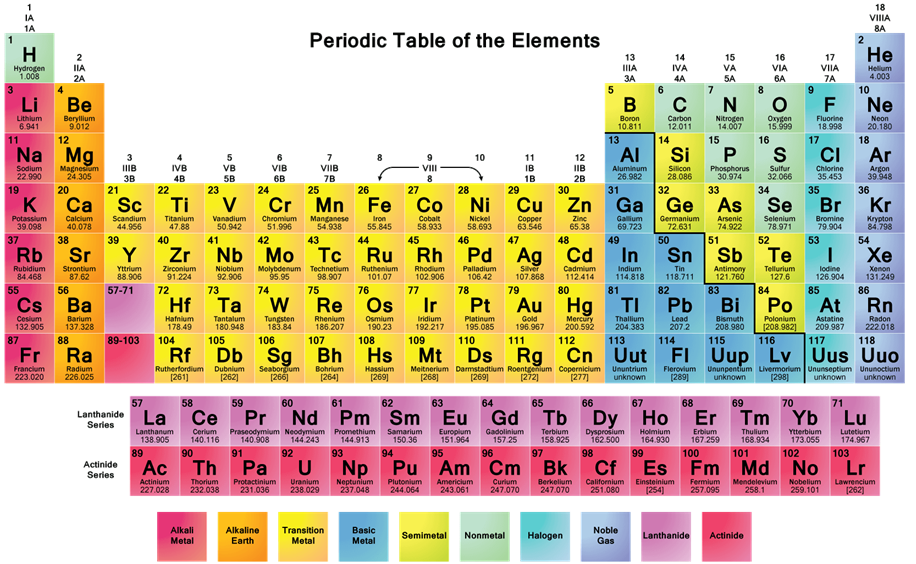 http://sciencenotes.org/wp-content/uploads/2015/08/ColorPeriodicTable2015.png